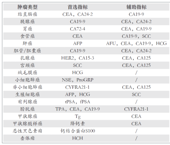肿瘤标志物