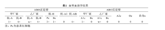 血型相关临床问题